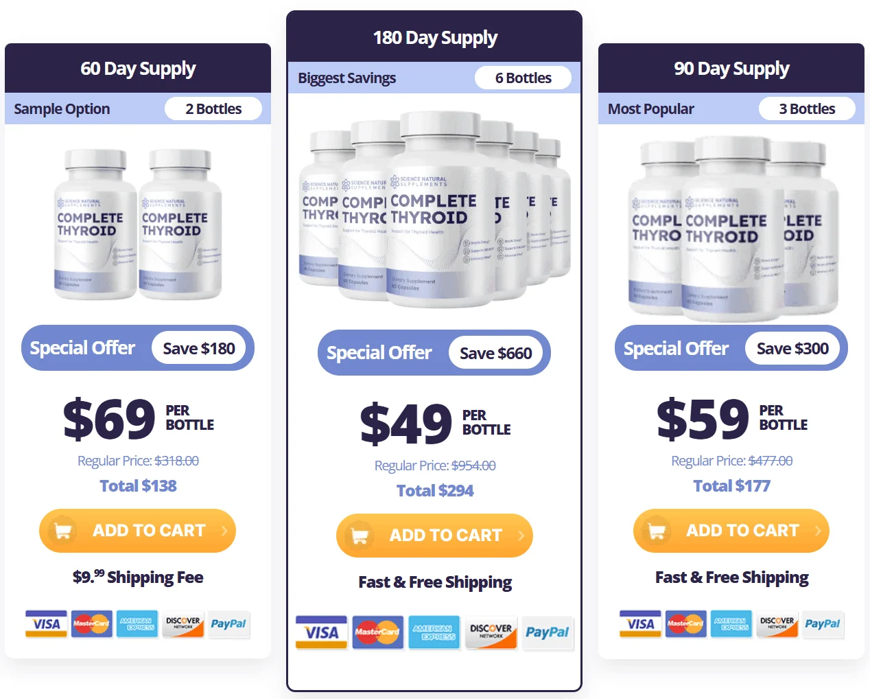 Complete Thyroid™ Discounted Price
